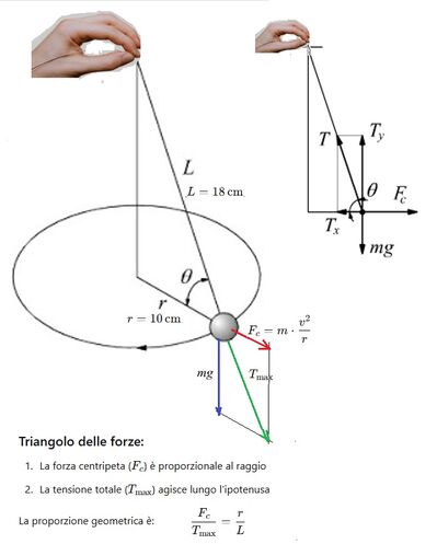 disegno pendolo conico