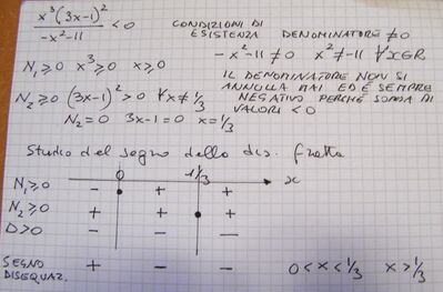 Disequazione fratta