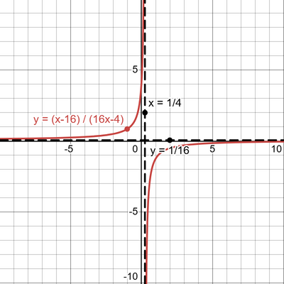 desmos graph (67)