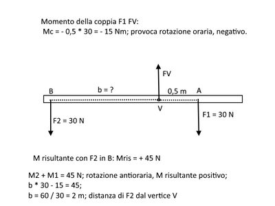 momenti