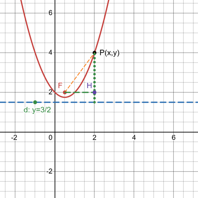 desmos graph (74)