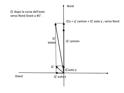 vettori3