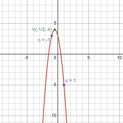 desmos graph (4)