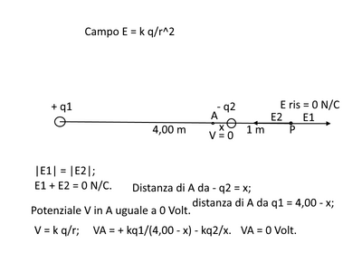 campo el