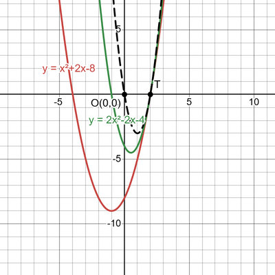 desmos graph (57)