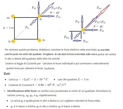 cariche ai vertici di un quadrato 1