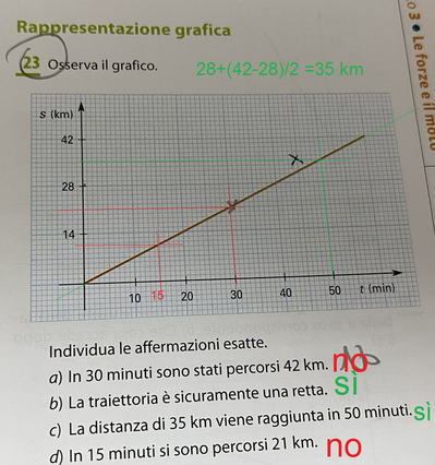 graficoretta