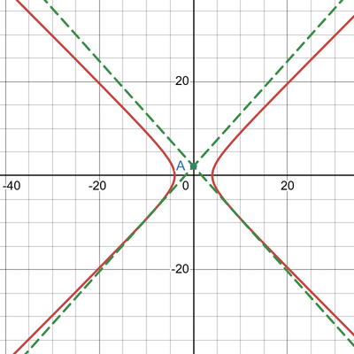 desmos graph (86)