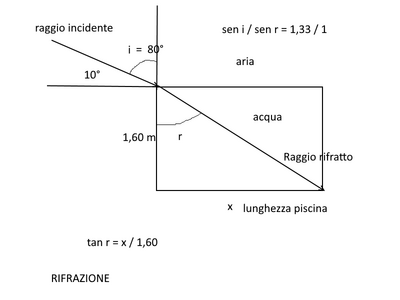 rifrazione2