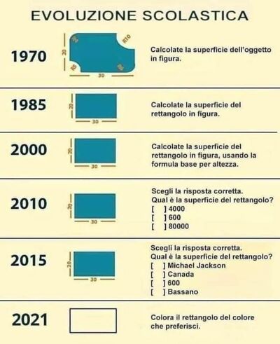 Evoluzione scolastica 2021