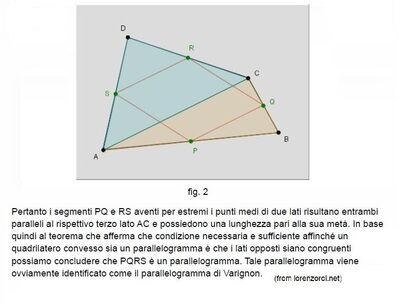 Teorema di Varignon sui quadrilateri 2