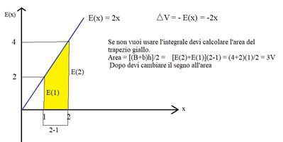 Metodo alternativo