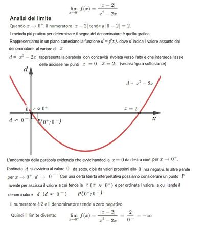 limite con valore assoluto