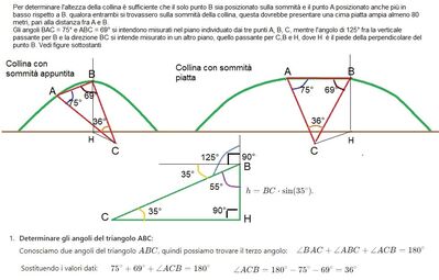 Altezza collina 1