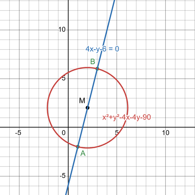 desmos graph (33)