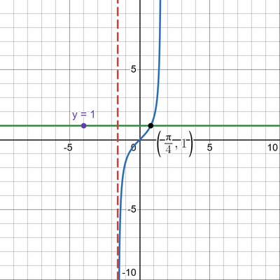 desmos graph   9