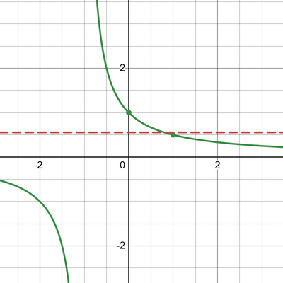 desmos graph   b