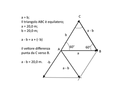 vettori differ