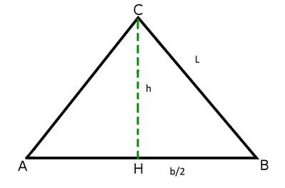 isotri