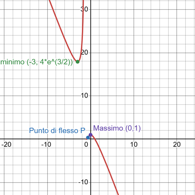 desmos graph (5)