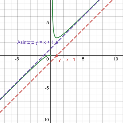 desmos graph   20