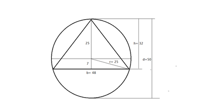 triangolo isoscele inscritto