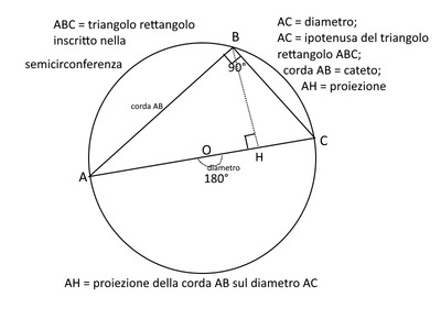 corda AB