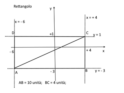 rettangolo 2