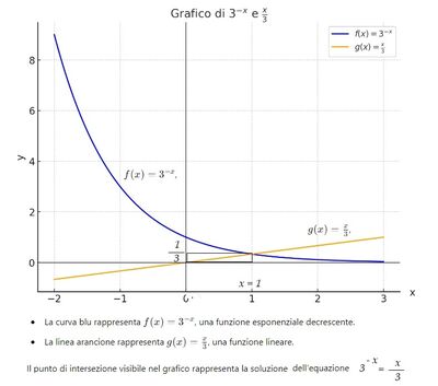 eq metodo grafico 2