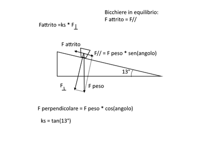 bicchiere