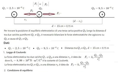 Punto di equilibrio 1