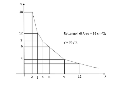 rettangoli