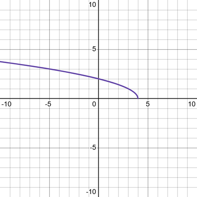 desmos graph (63)