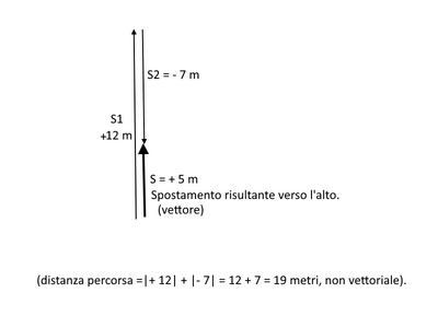 vettori2