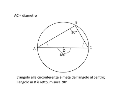 triangolo inscritto