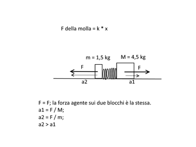 mollacarica