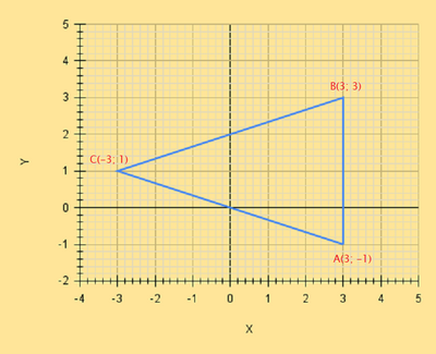 chart (3)