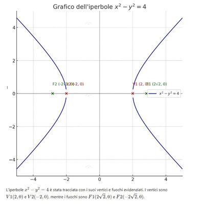 iperbole equilatera parametrica 2