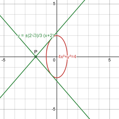 desmos graph (22)