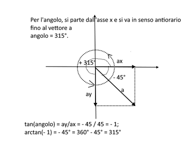 angolo