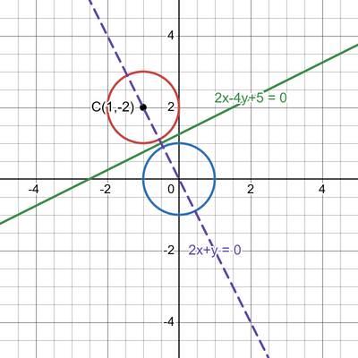 desmos graph (32)