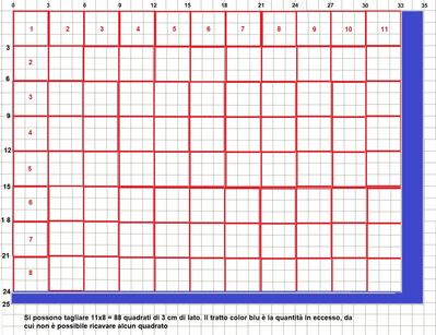 Quadrati di 3cm di lato