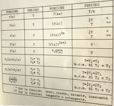 SCHEMA PERIODICITA'