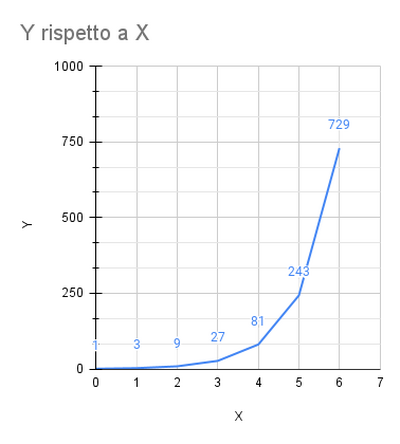 Y rispetto a X (4)