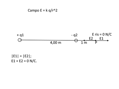 campo el