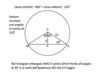 Settore