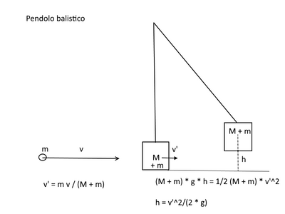 pendolo balis