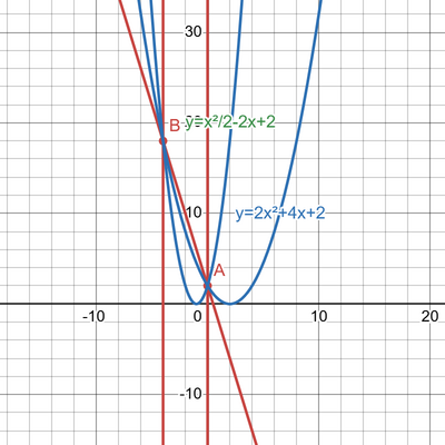 desmos graph (52)