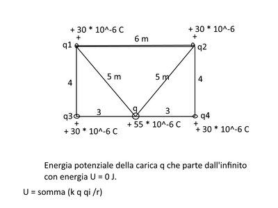 lavoroelettro