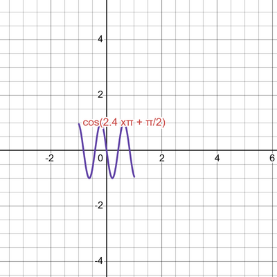 desmos graph   c